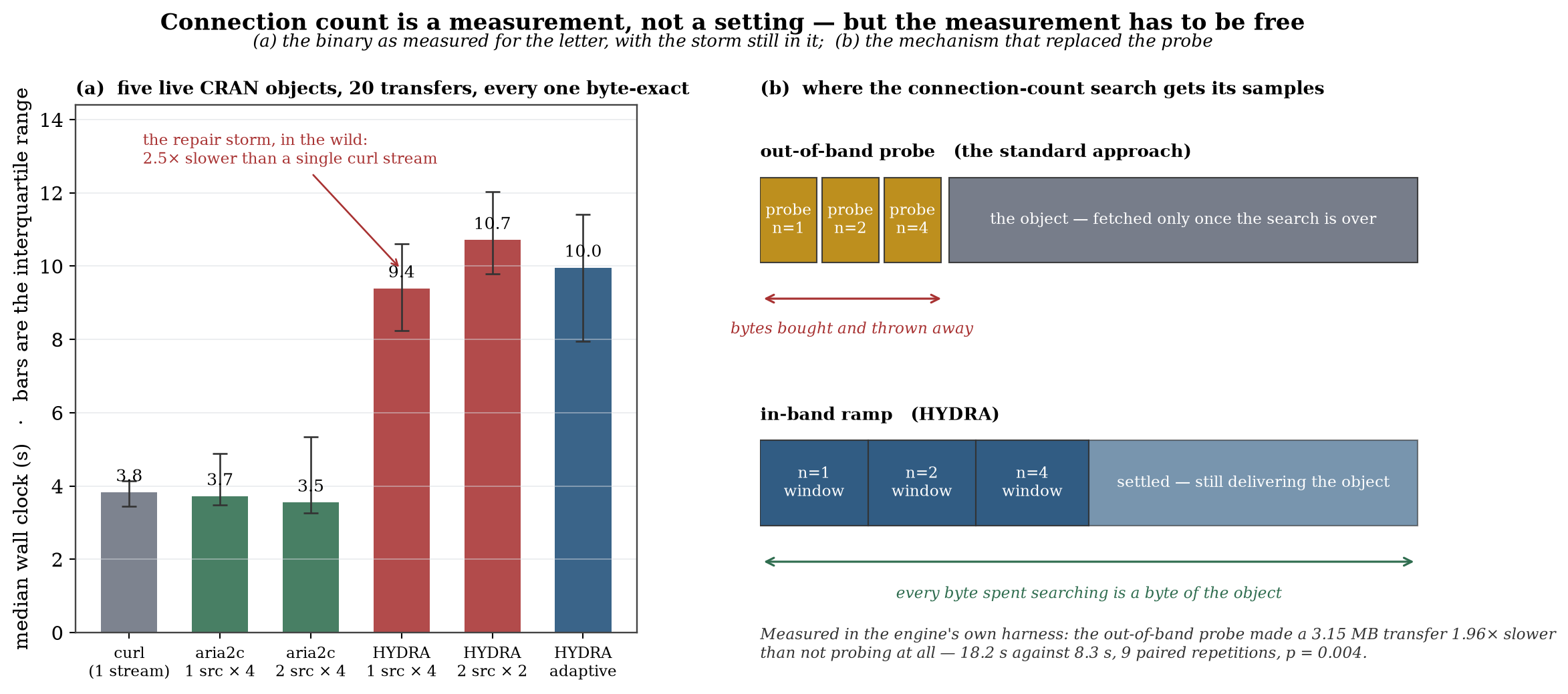 Live binary comparison and where the concurrency search gets its samples